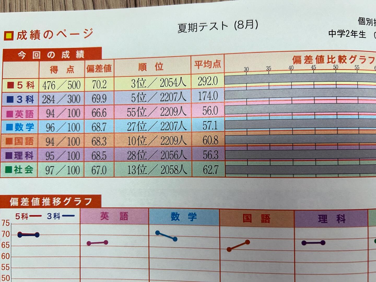 【今日の教室ニュース】